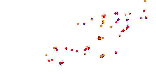 dbr_mettet collisions