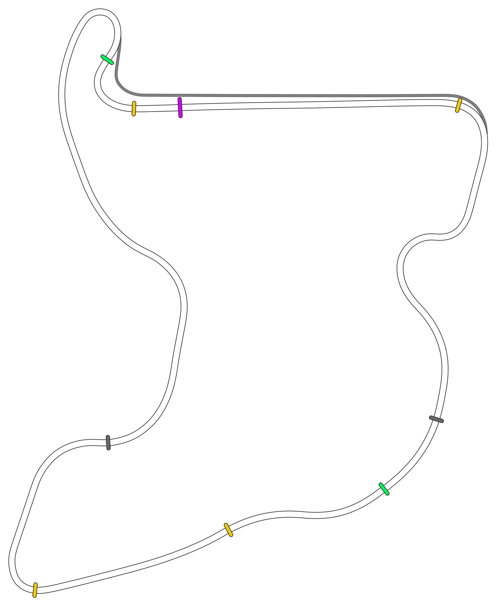 Mandalika International Circuit