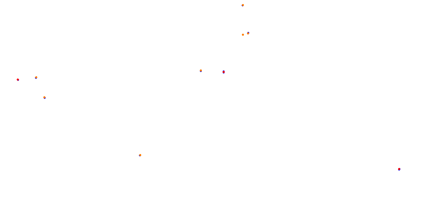 Phillip Island collisions