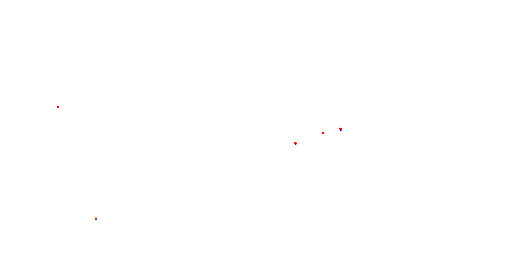 Phillip Island collisions