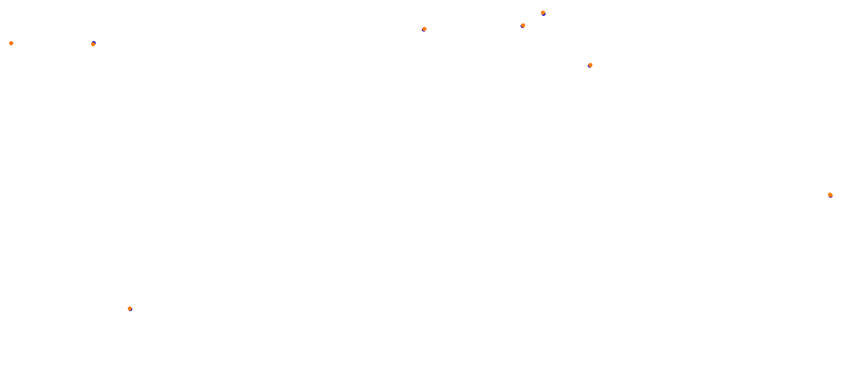 BSD GP - 2017 Layout collisions