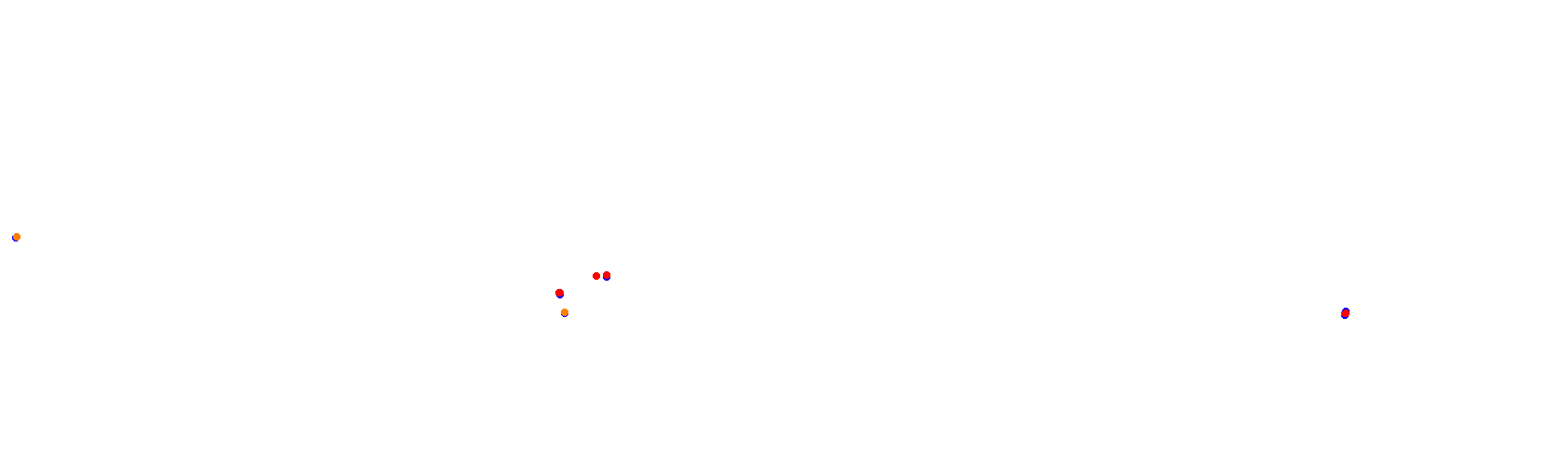 Mijen International Circuit - LapakGaming Edition collisions