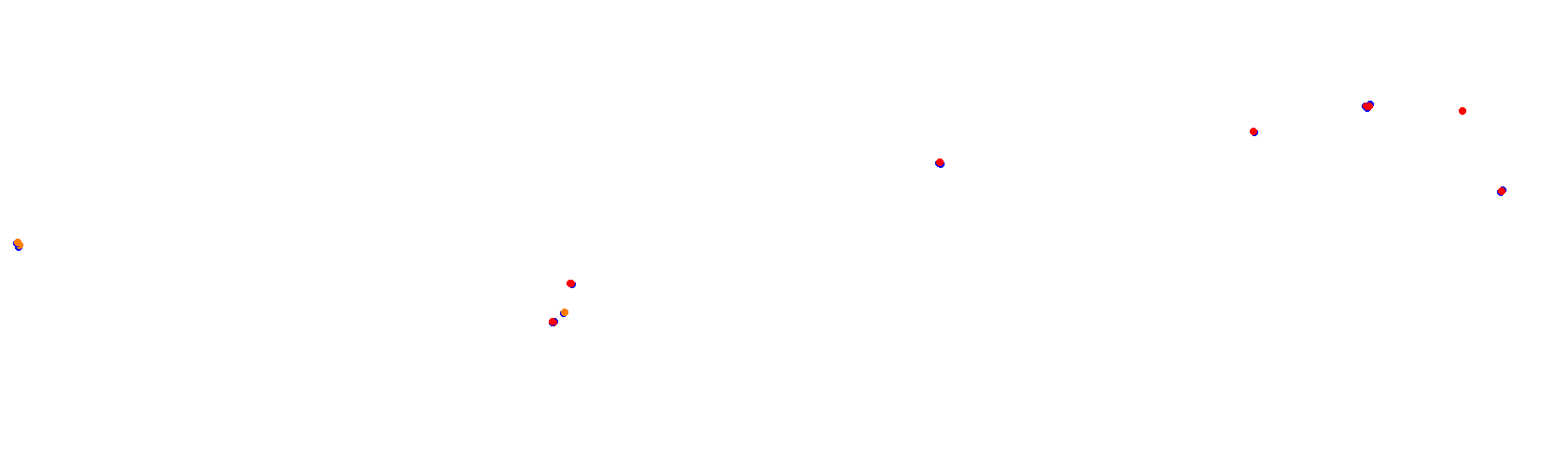 Mijen International Circuit - LapakGaming Edition collisions