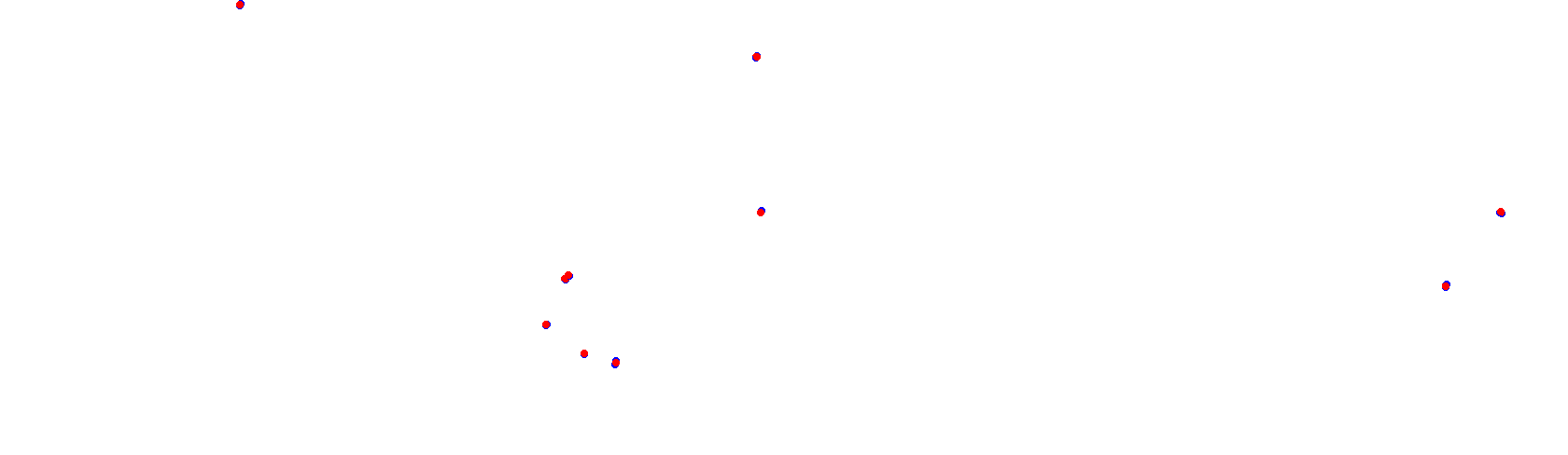 Mijen International Circuit - LapakGaming Edition collisions