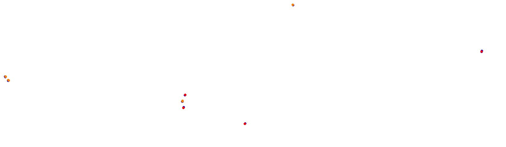 Mijen International Circuit - LapakGaming Edition collisions